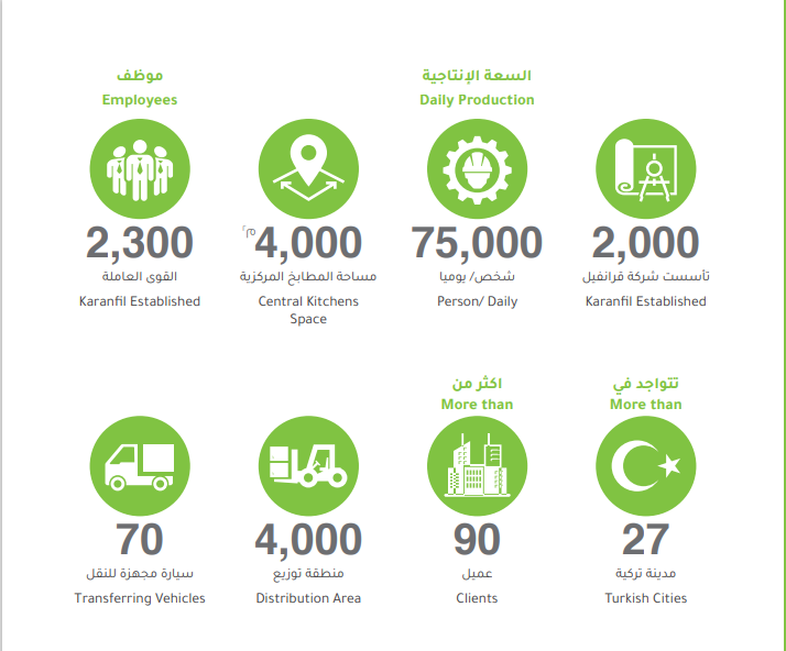 قرانفيل للأعاشة